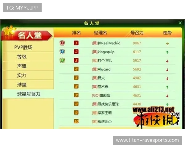 全球足球联盟第一球星排名榜出炉 哪些球员位居前列成焦点